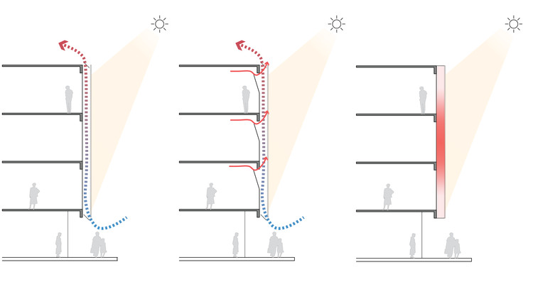 How Do Double-Skin Façades Work?  - Featured Image
